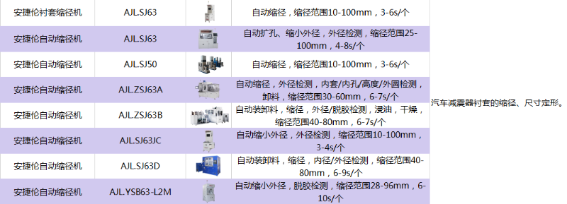 苏州安捷伦设备一览表--缩径机