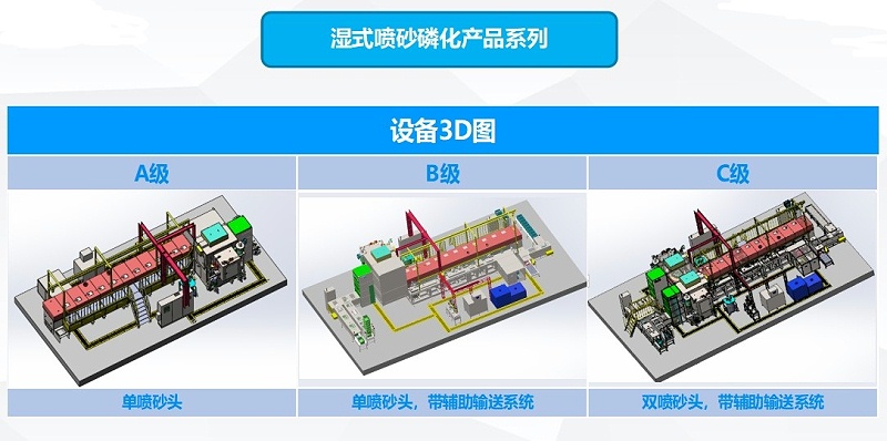 湿式喷砂磷化线111 - 副本