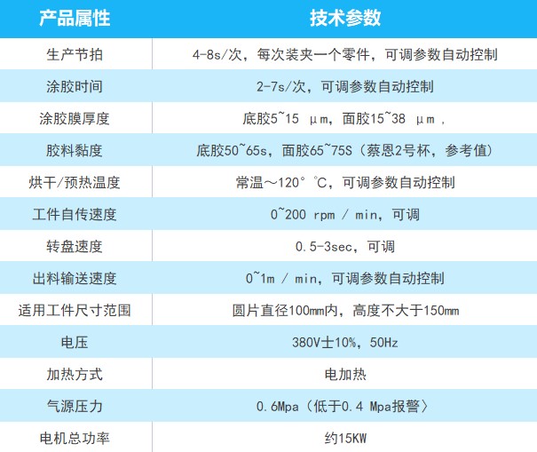 自动刷涂机产品参数