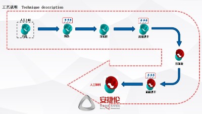 安捷伦喷胶机和全自动喷胶机的工作流程