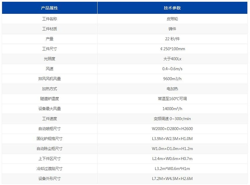 安捷伦喷漆线设备参数