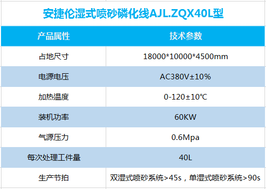 湿式喷砂磷化线